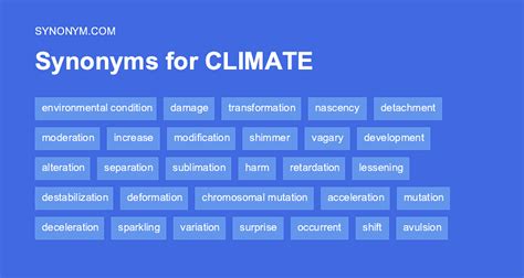 klimat synonym|More 220 Climate Synonyms. Similar words for Climate.